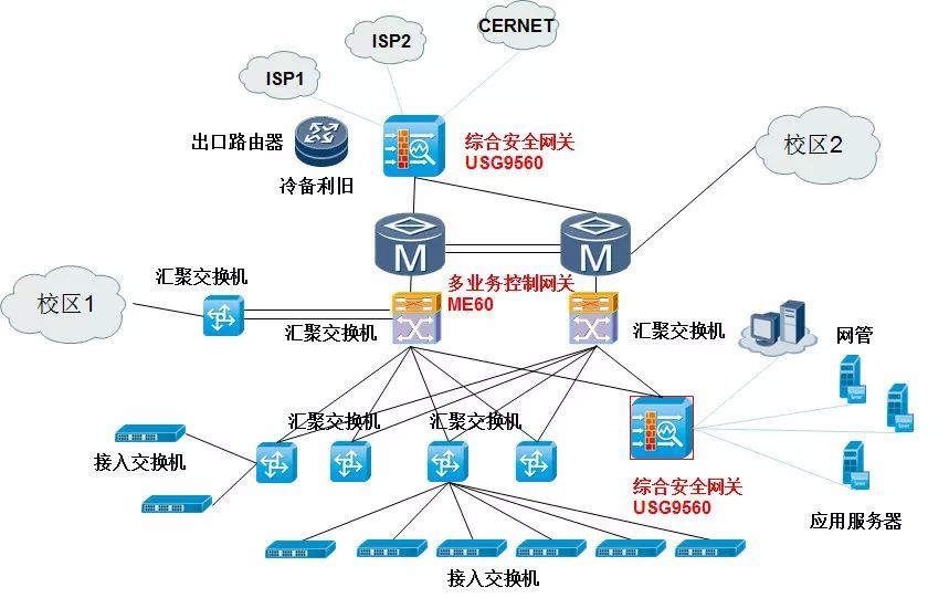 美好校園生活，從貼心網(wǎng)絡(luò)服務(wù)開始